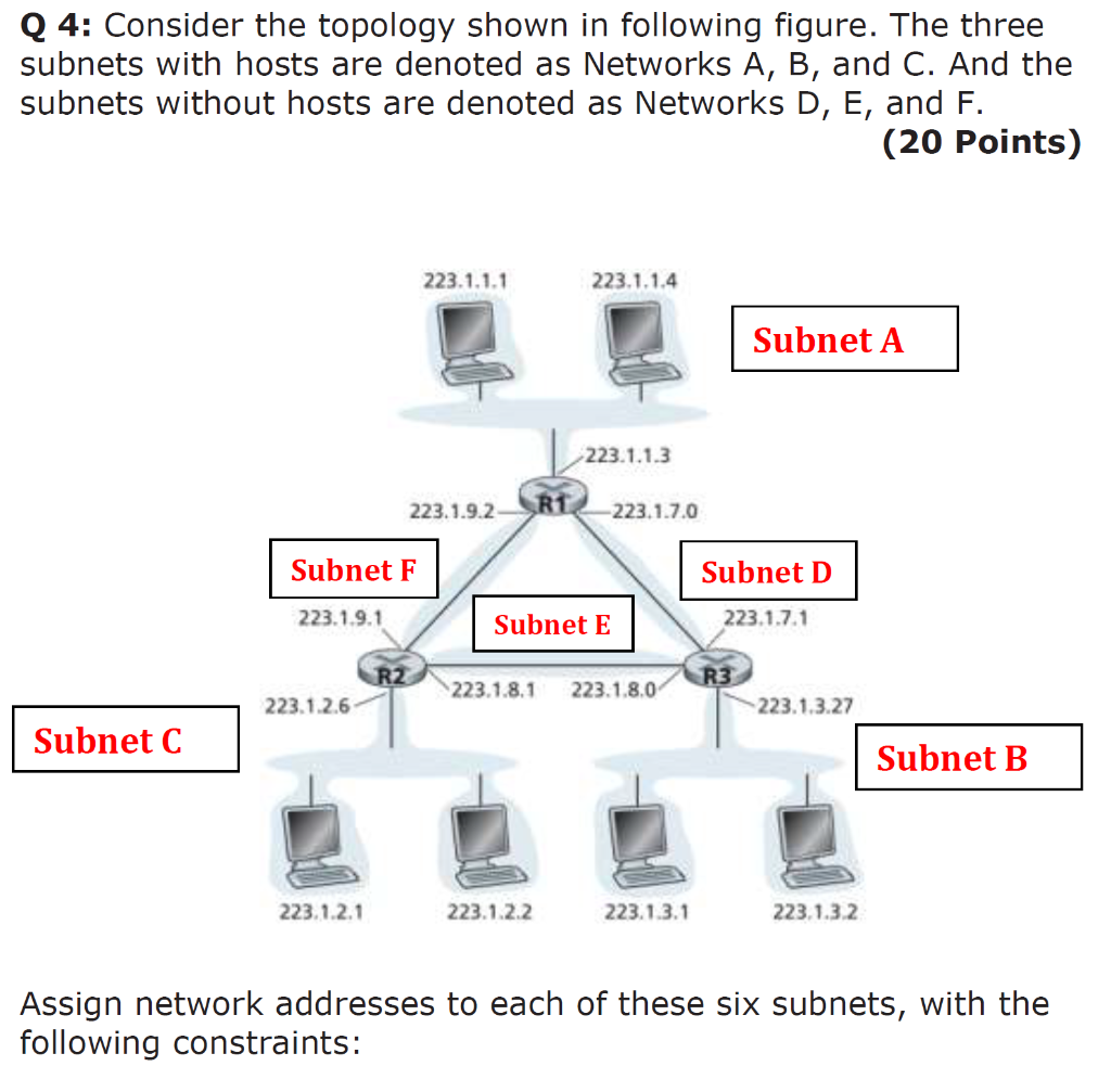 Q 4: Consider the topology shown in following figure. The three subnets with hosts are denoted as Networks A, B, and C. And t