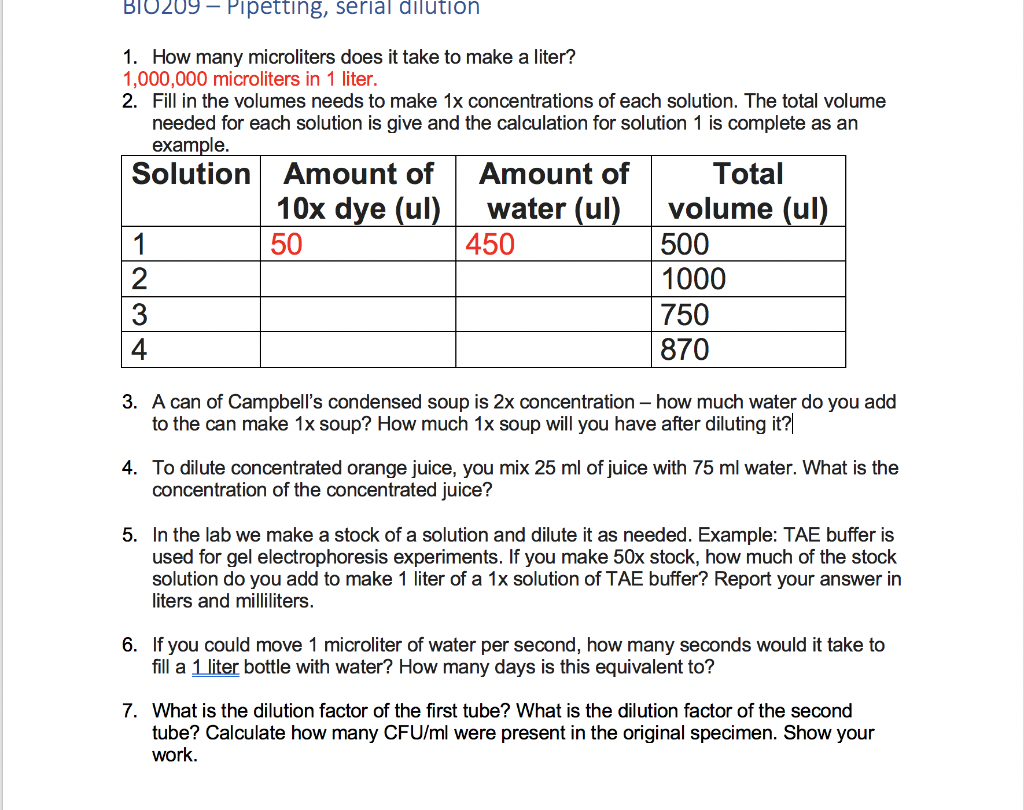 How to use Hyphonic Dilution Bottle