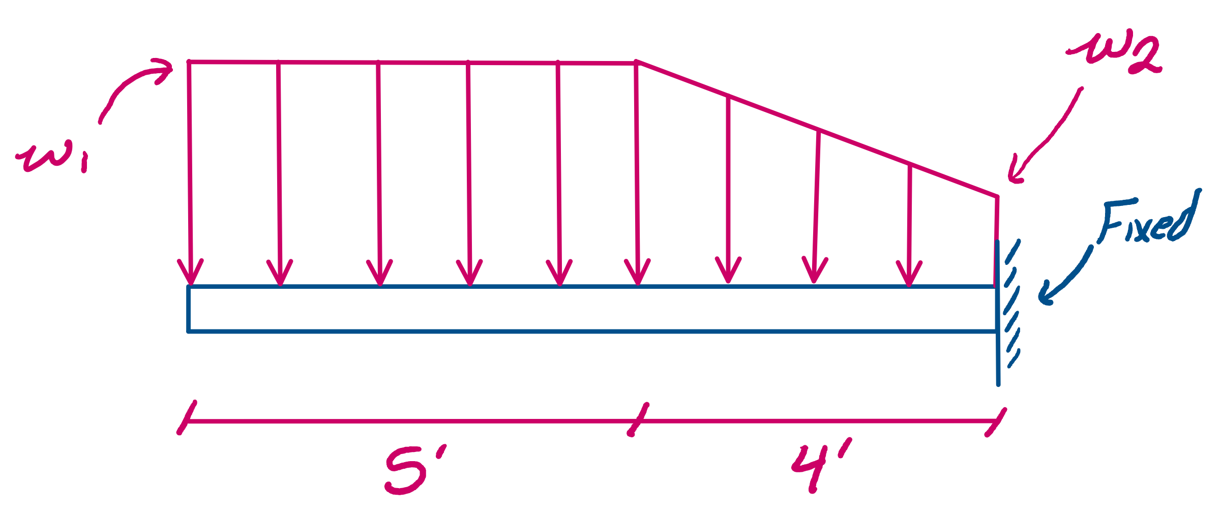 solved-assume-that-w1-is-100-lb-ft-and-that-w2-is-equal-to-chegg