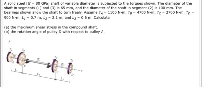 Solved A solid steel [G 80 GPa] shaft of variable diameter | Chegg.com