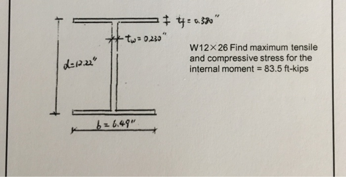 Solved Find the maximum tensile and compressive stress for | Chegg.com