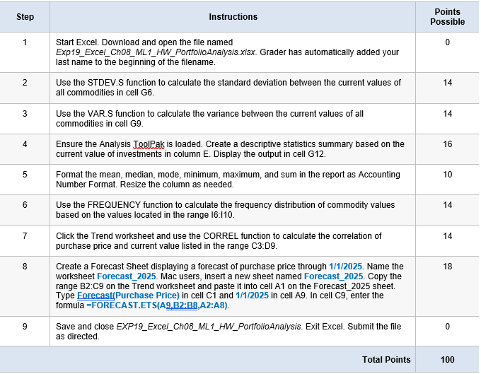 Solved Step Instructions Points Possible 1 0 2 14 3 14 Start | Chegg.com