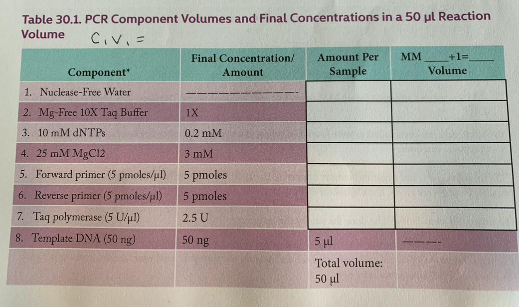 Solved PRELAB CALCULATIONS **READ ENTIRE PROTOCOL AND WATCH