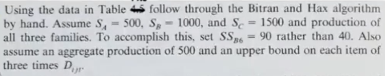 Using the data in Table 4-5 follow through the Bitran and Hax algorithm by hand. Assume S, = 500, Sg = 1000, and Sc = 1500 an