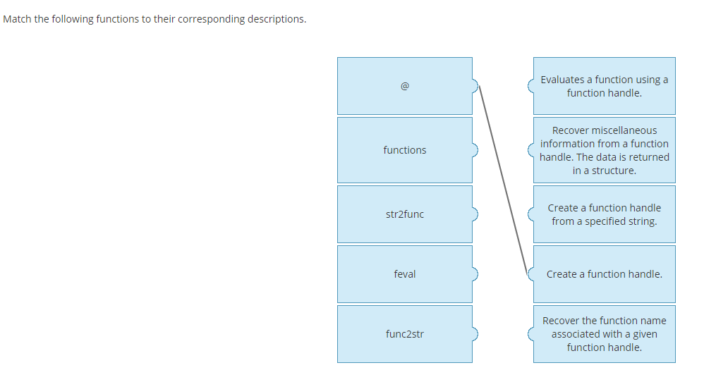 Solved Match The Following Functions To Their Corresponding | Chegg.com