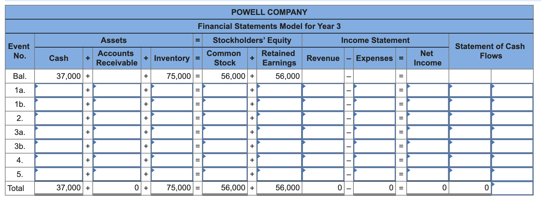 Solved Powell Company began the Year 3 accounting period | Chegg.com