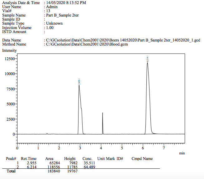 Experiment 11 DETERMINATION OF ETHANOL BY GAS