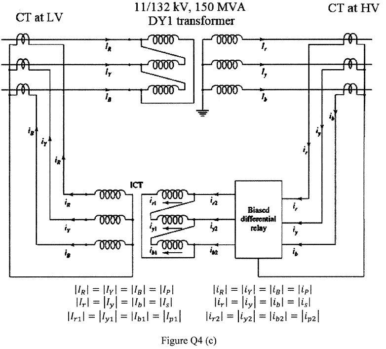 132kV Power Transfomer & 132kV Line Protection Relay Settings: Setting  Cacultation Example for 132kV Power Transformer Differential Relay, HV,LV  Over