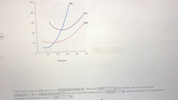 Solved 50 MC 40 F ATC 30 AVC 20 23 10 10 20 30 4 50 Quantity | Chegg.com