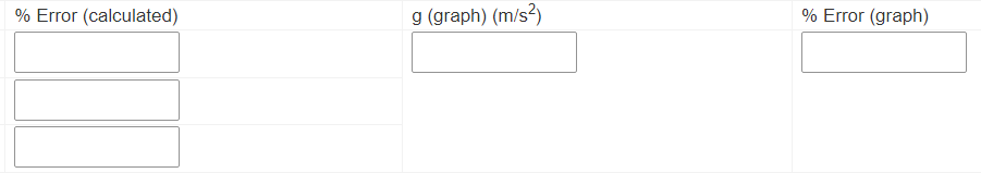 Solved Part 4: Calculating the Acceleration Due to Gravity | Chegg.com