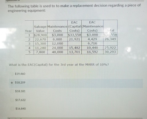 Solved The following table is used to to make a replacement | Chegg.com