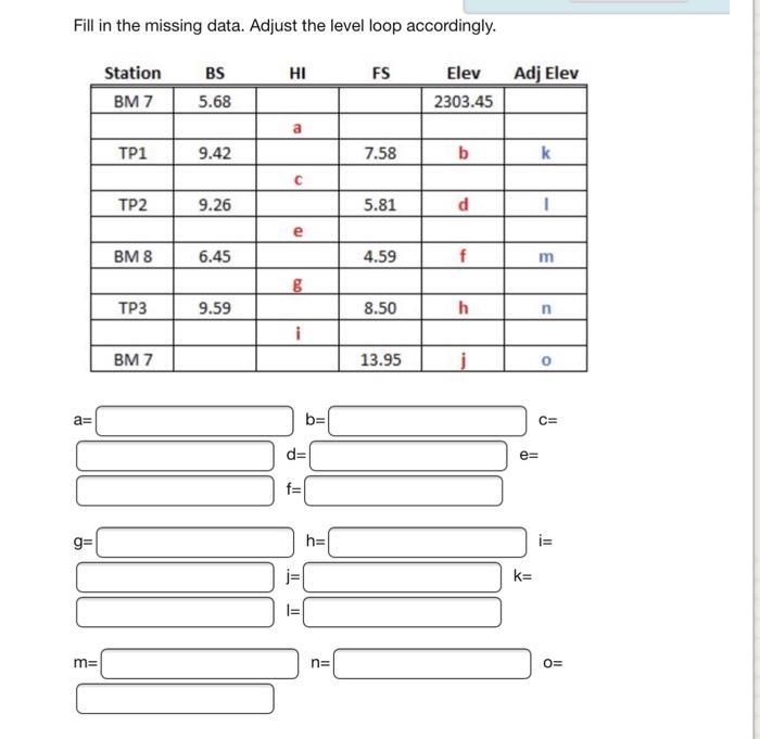 Solved Fill in the missing data. Adjust the level loop | Chegg.com
