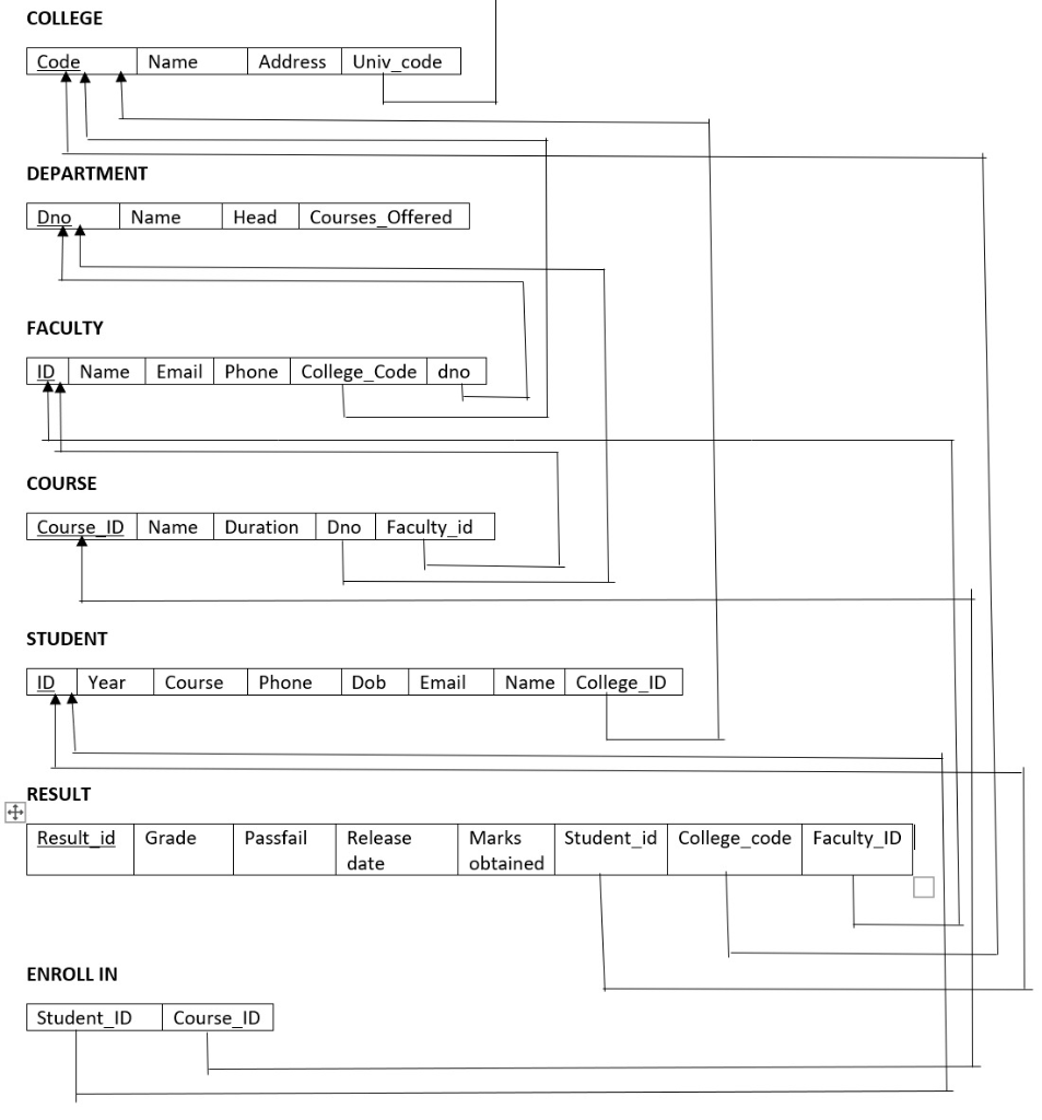 Solved Can you please provide the database schema whose | Chegg.com
