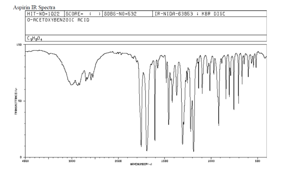 Aspirin IR Spectra HITNO1022