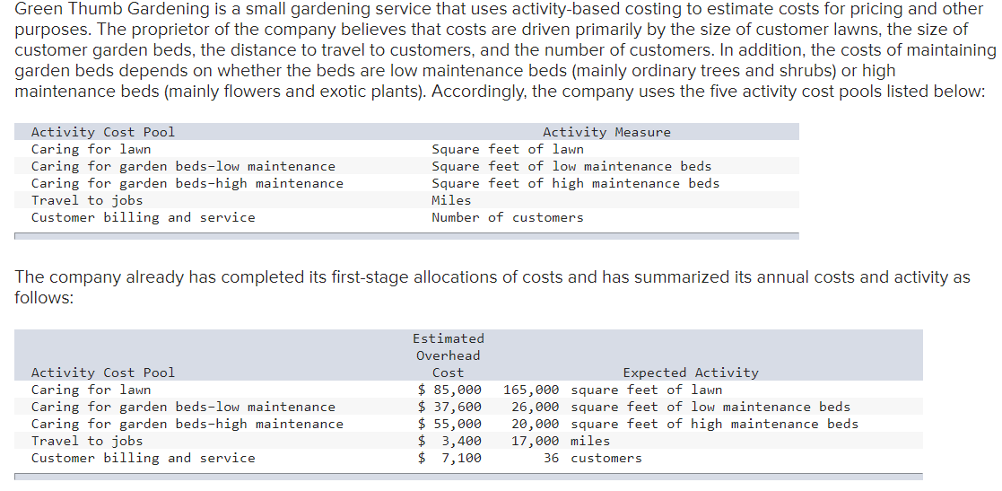 Solved Green Thumb Gardening is a small gardening service