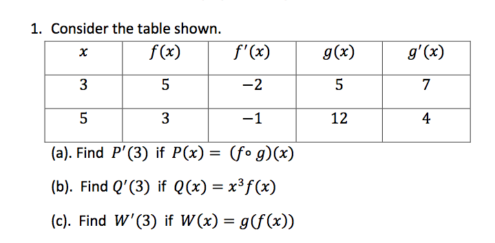 Solved G X 1 Consider The Table Shown F X F X 1 3 Chegg Com