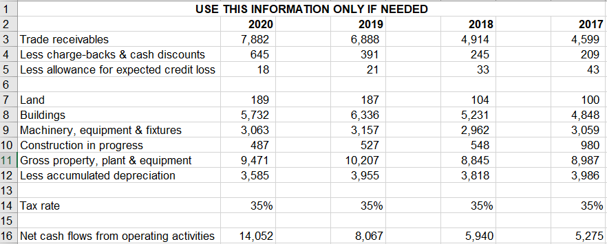 Prepare vertical common-size income statements and | Chegg.com