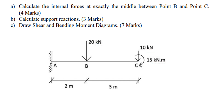 Solved A) Calculate The Internal Forces At Exactly The 