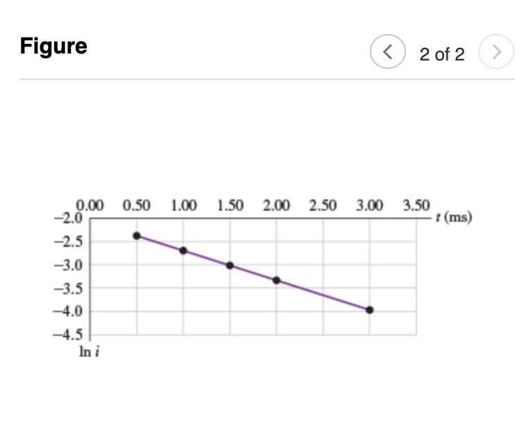 Solved You set up the circuit shown in (Figure 1), where R = | Chegg.com