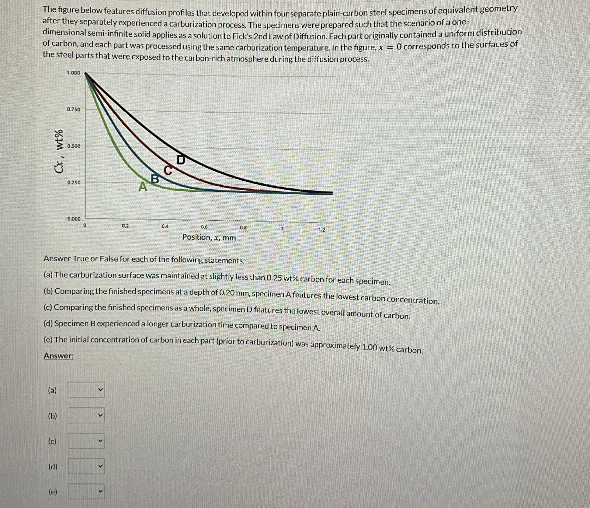 Solved The figure below features diffusion profiles that | Chegg.com