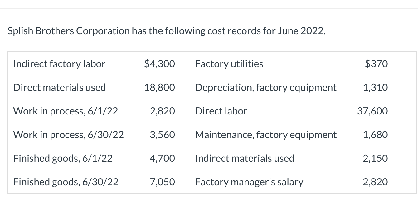 Solved Splish Brothers Corporation has the following cost | Chegg.com
