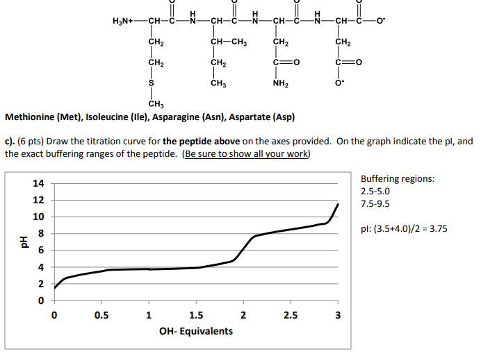 Asparagine Titration Curve