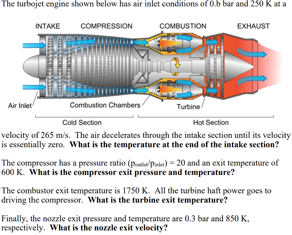 Working Of A Turbojet Engine