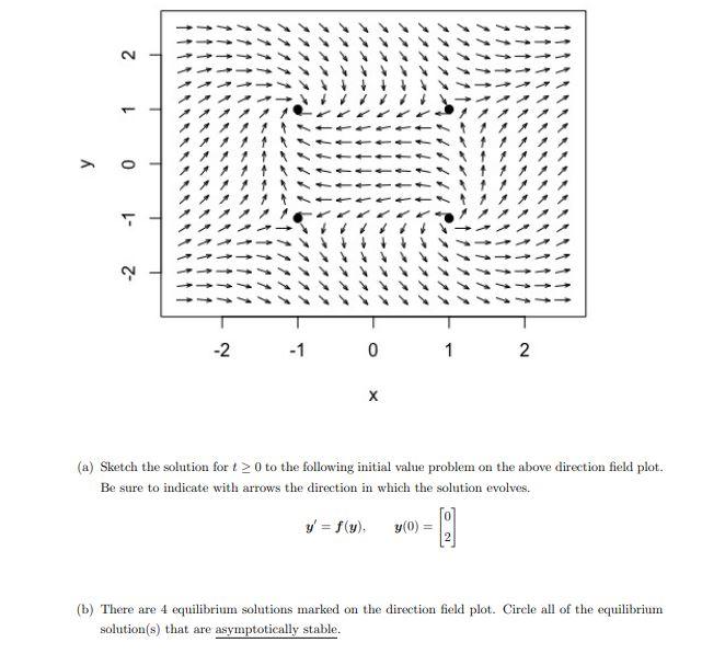 Solved 111 111 2 1 у 0 -2 -2 -1 0 1 2 х (a) Sketch the | Chegg.com