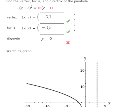 Solved Find the vertex, focus, and direction of the