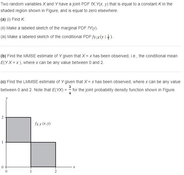 Solved Two random variables X and Y have a joint PDF EX. YX. | Chegg.com