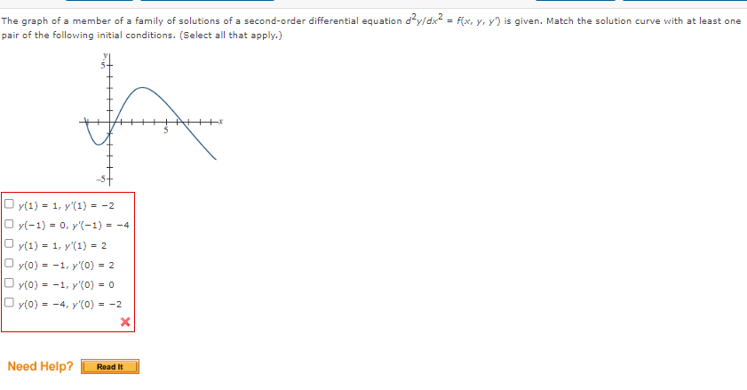 Solved The graph of a member of a family of solutions of a | Chegg.com