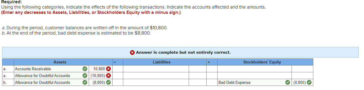 Solved Required: Using the following categories, indicate | Chegg.com