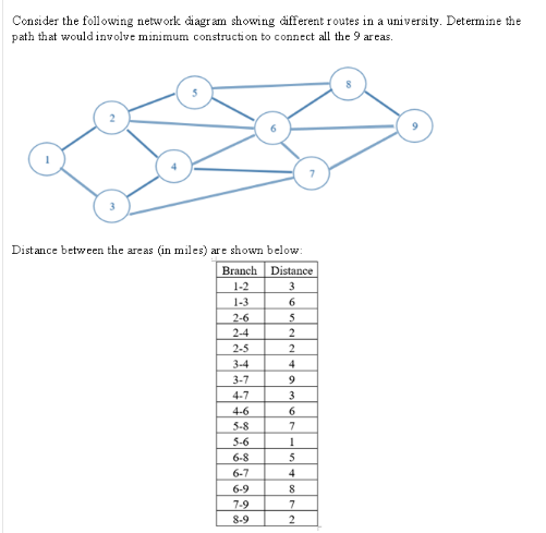 Solved Consider the following network diagram showing | Chegg.com
