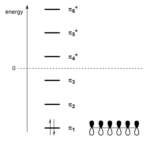 Solved a) Complete the molecular orbital diagram. Fill the | Chegg.com