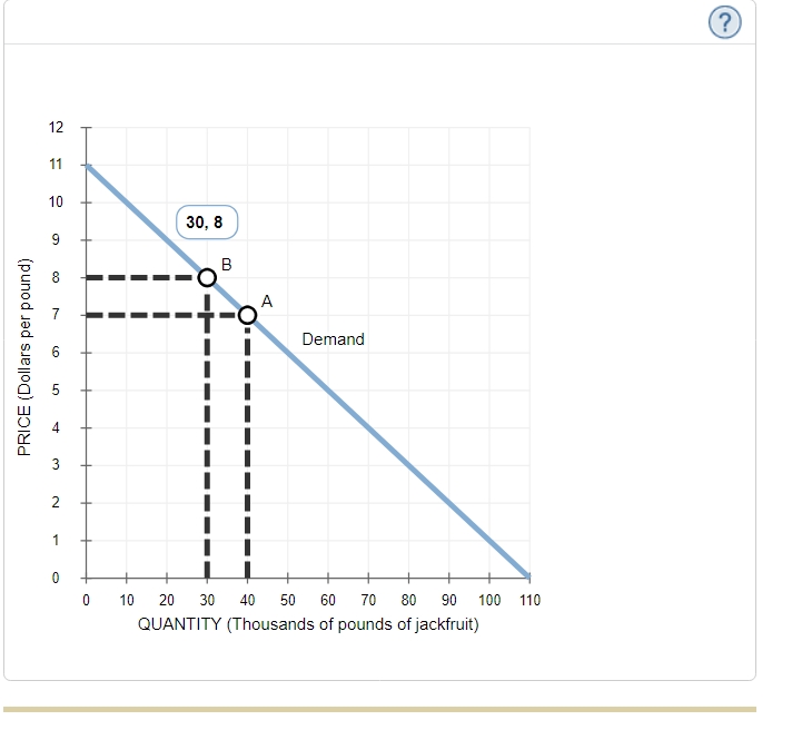 mid point method of price elasticity of demand