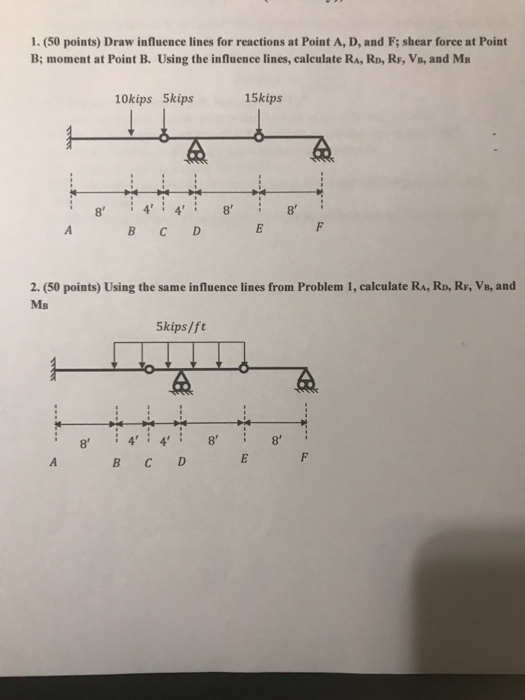 1. (50 Points) Draw Influence Lines For Reactions At Point A, D, And F ...