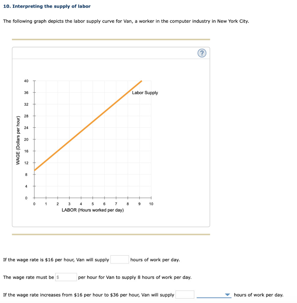 solved-10-interpreting-the-supply-of-labor-the-following-chegg