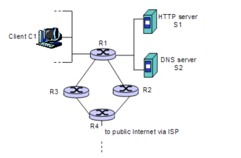 Solved Consider the network scenario above. Client C1, and | Chegg.com