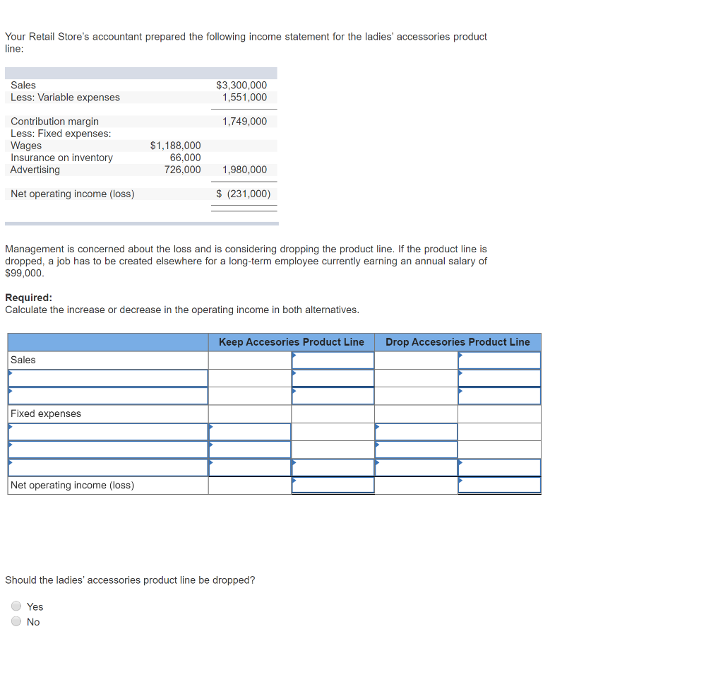 Solved Your Retail Store's accountant prepared the following