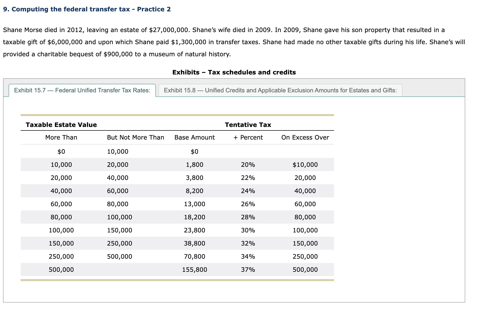 Solved 9. Computing the federal transfer tax - Practice 2 | Chegg.com