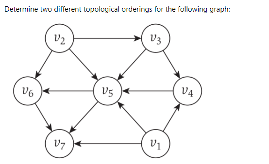 Solved Determine two different topological orderings for the | Chegg.com
