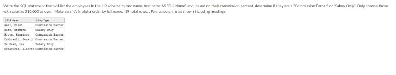 Solved Write the SQL statement that will list the employees | Chegg.com