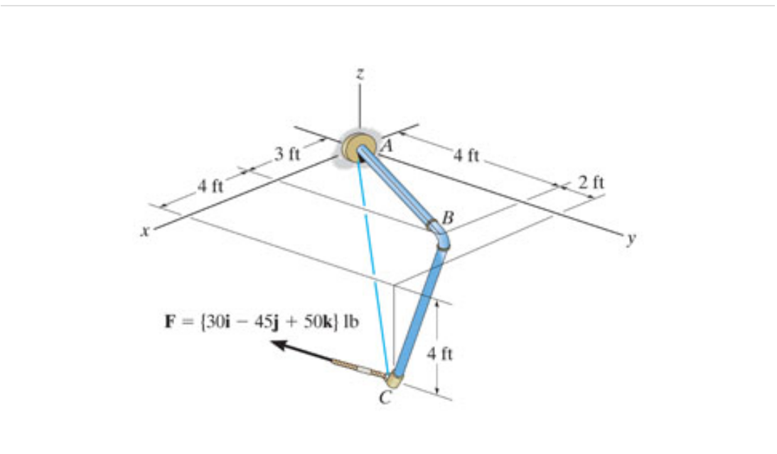 Solved Determine the projected component of F along | Chegg.com