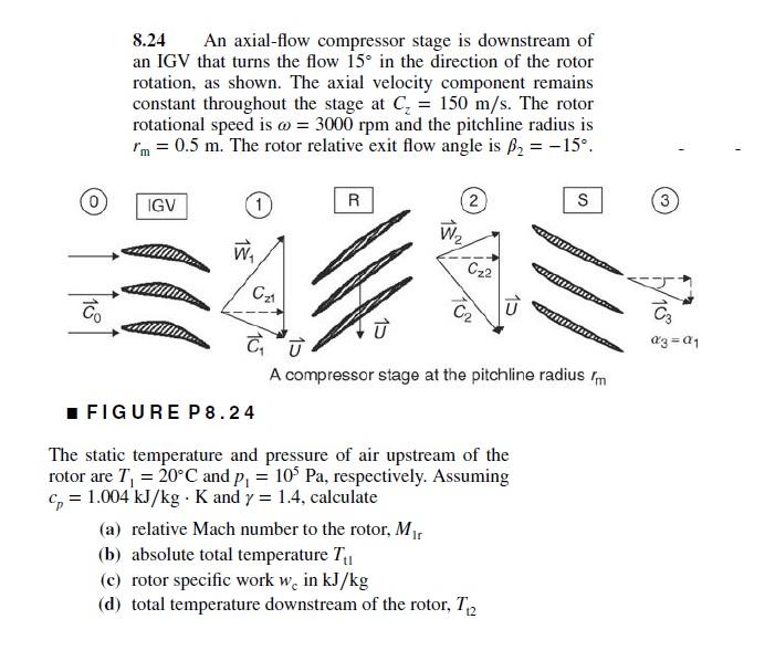 Solved 8.24 An axial-flow compressor stage is downstream of | Chegg.com