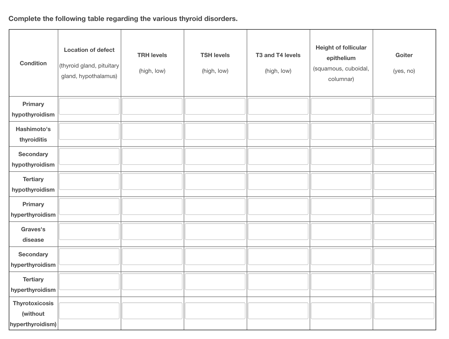 Solved Complete the following table regarding the various | Chegg.com