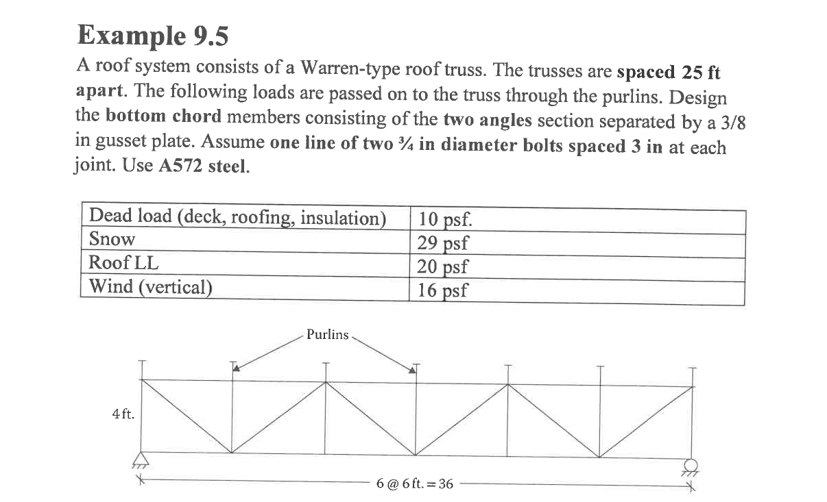 Solved Example 9.5A roof system consists of a Warren-type | Chegg.com