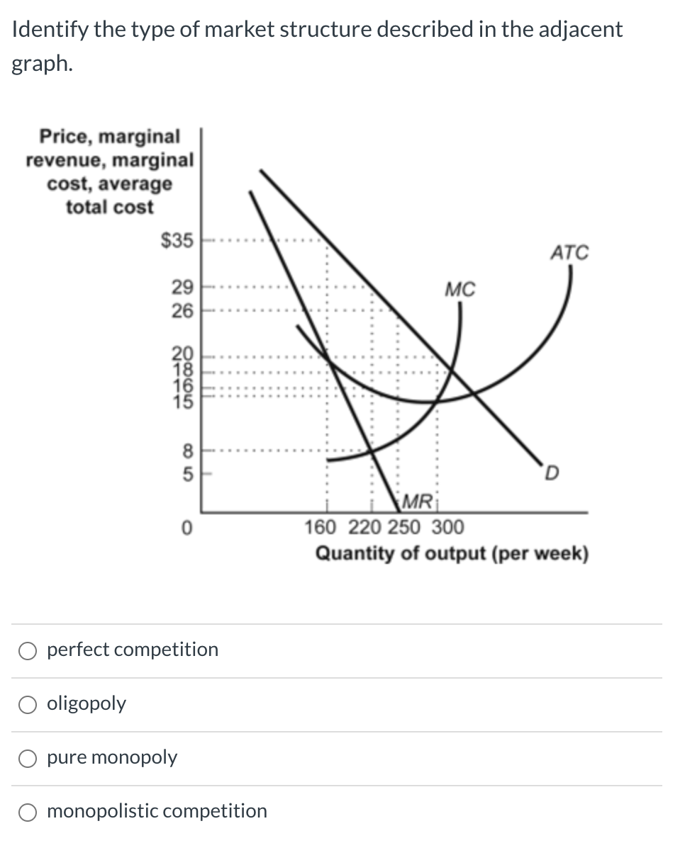 Solved Identify the type of market structure described in | Chegg.com