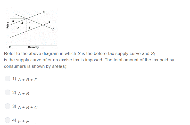 Solved st Quantity Refer to the above diagram in which S is | Chegg.com