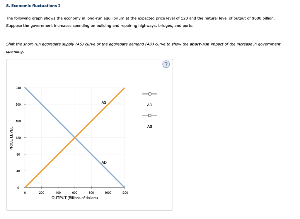 Solved 8. Economic fluctuations I The following graph shows | Chegg.com