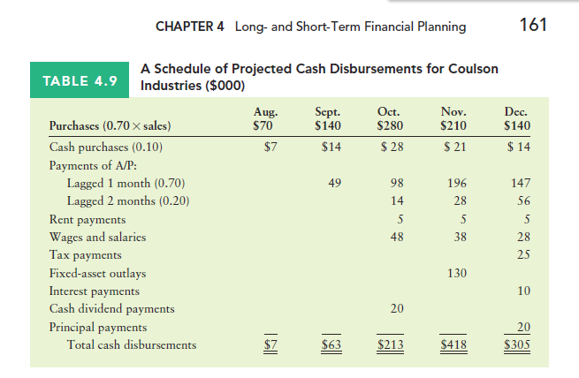 Solved P4-9 Cash disbursements schedule Maris Brothers Inc. | Chegg.com
